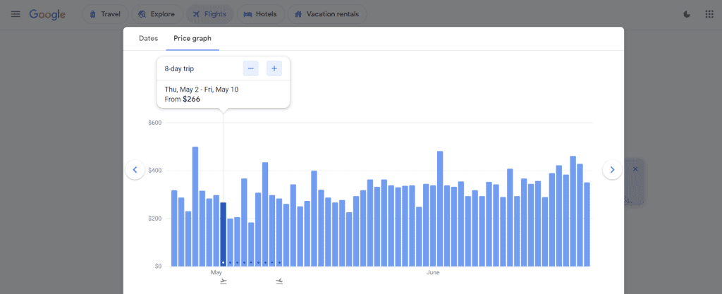 How to Make the Most of Your Google Flights Experience? 6 google flights price graph